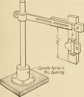 Picture 137 of 332 from Pattern making; a practical treatise for the pattern maker on wood-working and wood turning, tools and equipment, construction of simple and complicated patterns, modern molding machines and molding practice (1921), leaf 126