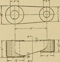 An illustration from Pattern making; a practical treatise for the pattern maker on wood-working and wood turning, tools and equipment, construction of simple and complicated patterns, modern molding machines and molding practice (1921)