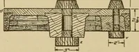 Picture 143 of 332 from Pattern making; a practical treatise for the pattern maker on wood-working and wood turning, tools and equipment, construction of simple and complicated patterns, modern molding machines and molding practice (1921), leaf 131