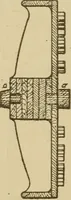 An illustration from Pattern making; a practical treatise for the pattern maker on wood-working and wood turning, tools and equipment, construction of simple and complicated patterns, modern molding machines and molding practice (1921)