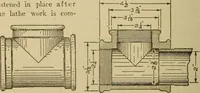 Picture 148 of 332 from Pattern making; a practical treatise for the pattern maker on wood-working and wood turning, tools and equipment, construction of simple and complicated patterns, modern molding machines and molding practice (1921), leaf 135