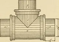 Picture 149 of 332 from Pattern making; a practical treatise for the pattern maker on wood-working and wood turning, tools and equipment, construction of simple and complicated patterns, modern molding machines and molding practice (1921), leaf 136