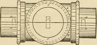 Picture 150 of 332 from Pattern making; a practical treatise for the pattern maker on wood-working and wood turning, tools and equipment, construction of simple and complicated patterns, modern molding machines and molding practice (1921), leaf 136