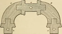 Picture 153 of 332 from Pattern making; a practical treatise for the pattern maker on wood-working and wood turning, tools and equipment, construction of simple and complicated patterns, modern molding machines and molding practice (1921), leaf 138