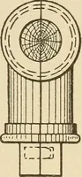 Picture 154 of 332 from Pattern making; a practical treatise for the pattern maker on wood-working and wood turning, tools and equipment, construction of simple and complicated patterns, modern molding machines and molding practice (1921), leaf 138