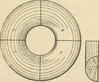 An illustration from Pattern making; a practical treatise for the pattern maker on wood-working and wood turning, tools and equipment, construction of simple and complicated patterns, modern molding machines and molding practice (1921)