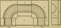 Picture 156 of 332 from Pattern making; a practical treatise for the pattern maker on wood-working and wood turning, tools and equipment, construction of simple and complicated patterns, modern molding machines and molding practice (1921), leaf 139