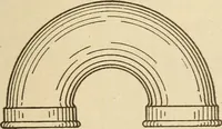 Picture 158 of 332 from Pattern making; a practical treatise for the pattern maker on wood-working and wood turning, tools and equipment, construction of simple and complicated patterns, modern molding machines and molding practice (1921), leaf 140