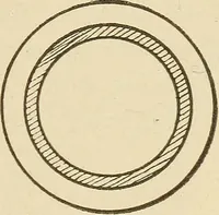 Picture 162 of 332 from Pattern making; a practical treatise for the pattern maker on wood-working and wood turning, tools and equipment, construction of simple and complicated patterns, modern molding machines and molding practice (1921), leaf 142
