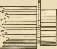 An illustration from Pattern making; a practical treatise for the pattern maker on wood-working and wood turning, tools and equipment, construction of simple and complicated patterns, modern molding machines and molding practice (1921)