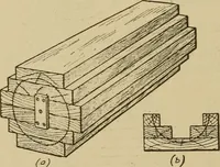 An illustration from Pattern making; a practical treatise for the pattern maker on wood-working and wood turning, tools and equipment, construction of simple and complicated patterns, modern molding machines and molding practice (1921)