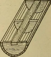 An illustration from Pattern making; a practical treatise for the pattern maker on wood-working and wood turning, tools and equipment, construction of simple and complicated patterns, modern molding machines and molding practice (1921)