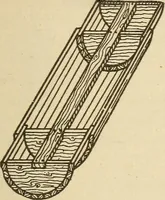 An illustration from Pattern making; a practical treatise for the pattern maker on wood-working and wood turning, tools and equipment, construction of simple and complicated patterns, modern molding machines and molding practice (1921)