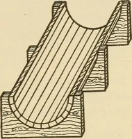An illustration from Pattern making; a practical treatise for the pattern maker on wood-working and wood turning, tools and equipment, construction of simple and complicated patterns, modern molding machines and molding practice (1921)
