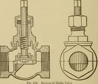 An illustration from Pattern making; a practical treatise for the pattern maker on wood-working and wood turning, tools and equipment, construction of simple and complicated patterns, modern molding machines and molding practice (1921)