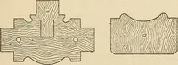 An illustration from Pattern making; a practical treatise for the pattern maker on wood-working and wood turning, tools and equipment, construction of simple and complicated patterns, modern molding machines and molding practice (1921)