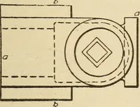 An illustration from Pattern making; a practical treatise for the pattern maker on wood-working and wood turning, tools and equipment, construction of simple and complicated patterns, modern molding machines and molding practice (1921)