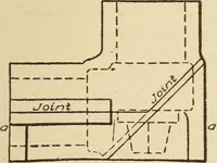 An illustration from Pattern making; a practical treatise for the pattern maker on wood-working and wood turning, tools and equipment, construction of simple and complicated patterns, modern molding machines and molding practice (1921)