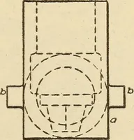 Picture 177 of 332 from Pattern making; a practical treatise for the pattern maker on wood-working and wood turning, tools and equipment, construction of simple and complicated patterns, modern molding machines and molding practice (1921), leaf 148
