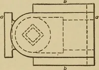 An illustration from Pattern making; a practical treatise for the pattern maker on wood-working and wood turning, tools and equipment, construction of simple and complicated patterns, modern molding machines and molding practice (1921)