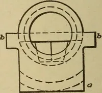 Picture 180 of 332 from Pattern making; a practical treatise for the pattern maker on wood-working and wood turning, tools and equipment, construction of simple and complicated patterns, modern molding machines and molding practice (1921), leaf 149