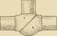 An illustration from Pattern making; a practical treatise for the pattern maker on wood-working and wood turning, tools and equipment, construction of simple and complicated patterns, modern molding machines and molding practice (1921)