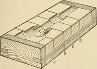 Picture 184 of 332 from Pattern making; a practical treatise for the pattern maker on wood-working and wood turning, tools and equipment, construction of simple and complicated patterns, modern molding machines and molding practice (1921), leaf 150