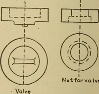 Picture 187 of 332 from Pattern making; a practical treatise for the pattern maker on wood-working and wood turning, tools and equipment, construction of simple and complicated patterns, modern molding machines and molding practice (1921), leaf 151