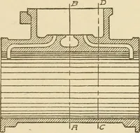 Picture 189 of 332 from Pattern making; a practical treatise for the pattern maker on wood-working and wood turning, tools and equipment, construction of simple and complicated patterns, modern molding machines and molding practice (1921), leaf 152