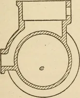 Picture 190 of 332 from Pattern making; a practical treatise for the pattern maker on wood-working and wood turning, tools and equipment, construction of simple and complicated patterns, modern molding machines and molding practice (1921), leaf 152