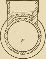 An illustration from Pattern making; a practical treatise for the pattern maker on wood-working and wood turning, tools and equipment, construction of simple and complicated patterns, modern molding machines and molding practice (1921)