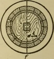 Picture 193 of 332 from Pattern making; a practical treatise for the pattern maker on wood-working and wood turning, tools and equipment, construction of simple and complicated patterns, modern molding machines and molding practice (1921), leaf 153
