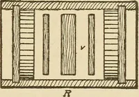An illustration from Pattern making; a practical treatise for the pattern maker on wood-working and wood turning, tools and equipment, construction of simple and complicated patterns, modern molding machines and molding practice (1921)