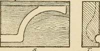 An illustration from Pattern making; a practical treatise for the pattern maker on wood-working and wood turning, tools and equipment, construction of simple and complicated patterns, modern molding machines and molding practice (1921)