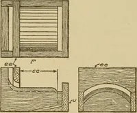 Picture 199 of 332 from Pattern making; a practical treatise for the pattern maker on wood-working and wood turning, tools and equipment, construction of simple and complicated patterns, modern molding machines and molding practice (1921), leaf 155