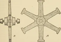 An illustration from Pattern making; a practical treatise for the pattern maker on wood-working and wood turning, tools and equipment, construction of simple and complicated patterns, modern molding machines and molding practice (1921)