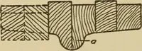 An illustration from Pattern making; a practical treatise for the pattern maker on wood-working and wood turning, tools and equipment, construction of simple and complicated patterns, modern molding machines and molding practice (1921)