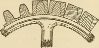 Picture 205 of 332 from Pattern making; a practical treatise for the pattern maker on wood-working and wood turning, tools and equipment, construction of simple and complicated patterns, modern molding machines and molding practice (1921), leaf 160