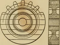 An illustration from Pattern making; a practical treatise for the pattern maker on wood-working and wood turning, tools and equipment, construction of simple and complicated patterns, modern molding machines and molding practice (1921)