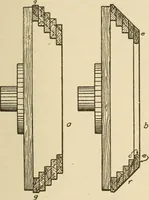 An illustration from Pattern making; a practical treatise for the pattern maker on wood-working and wood turning, tools and equipment, construction of simple and complicated patterns, modern molding machines and molding practice (1921)