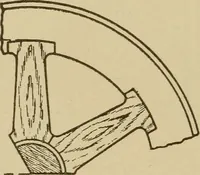 Picture 210 of 332 from Pattern making; a practical treatise for the pattern maker on wood-working and wood turning, tools and equipment, construction of simple and complicated patterns, modern molding machines and molding practice (1921), leaf 165