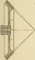 Picture 211 of 332 from Pattern making; a practical treatise for the pattern maker on wood-working and wood turning, tools and equipment, construction of simple and complicated patterns, modern molding machines and molding practice (1921), leaf 166