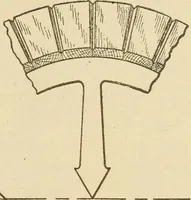 Picture 212 of 332 from Pattern making; a practical treatise for the pattern maker on wood-working and wood turning, tools and equipment, construction of simple and complicated patterns, modern molding machines and molding practice (1921), leaf 166