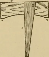 An illustration from Pattern making; a practical treatise for the pattern maker on wood-working and wood turning, tools and equipment, construction of simple and complicated patterns, modern molding machines and molding practice (1921)