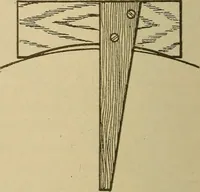 An illustration from Pattern making; a practical treatise for the pattern maker on wood-working and wood turning, tools and equipment, construction of simple and complicated patterns, modern molding machines and molding practice (1921)
