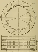 An illustration from Pattern making; a practical treatise for the pattern maker on wood-working and wood turning, tools and equipment, construction of simple and complicated patterns, modern molding machines and molding practice (1921)
