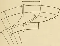 An illustration from Pattern making; a practical treatise for the pattern maker on wood-working and wood turning, tools and equipment, construction of simple and complicated patterns, modern molding machines and molding practice (1921)