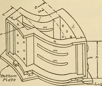 Picture 222 of 332 from Pattern making; a practical treatise for the pattern maker on wood-working and wood turning, tools and equipment, construction of simple and complicated patterns, modern molding machines and molding practice (1921), leaf 176