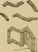 Picture 224 of 332 from Pattern making; a practical treatise for the pattern maker on wood-working and wood turning, tools and equipment, construction of simple and complicated patterns, modern molding machines and molding practice (1921), leaf 177