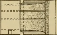 An illustration from Pattern making; a practical treatise for the pattern maker on wood-working and wood turning, tools and equipment, construction of simple and complicated patterns, modern molding machines and molding practice (1921)